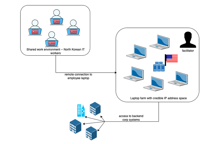 kor_hackers.webp